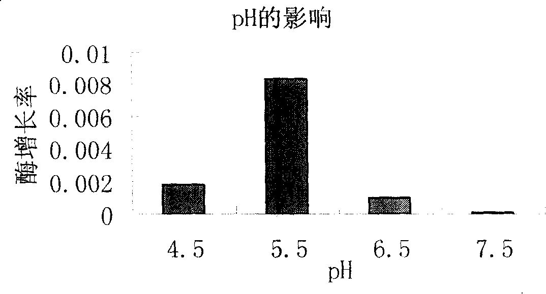 Method for detecting peroxidase (LOP) in milk product