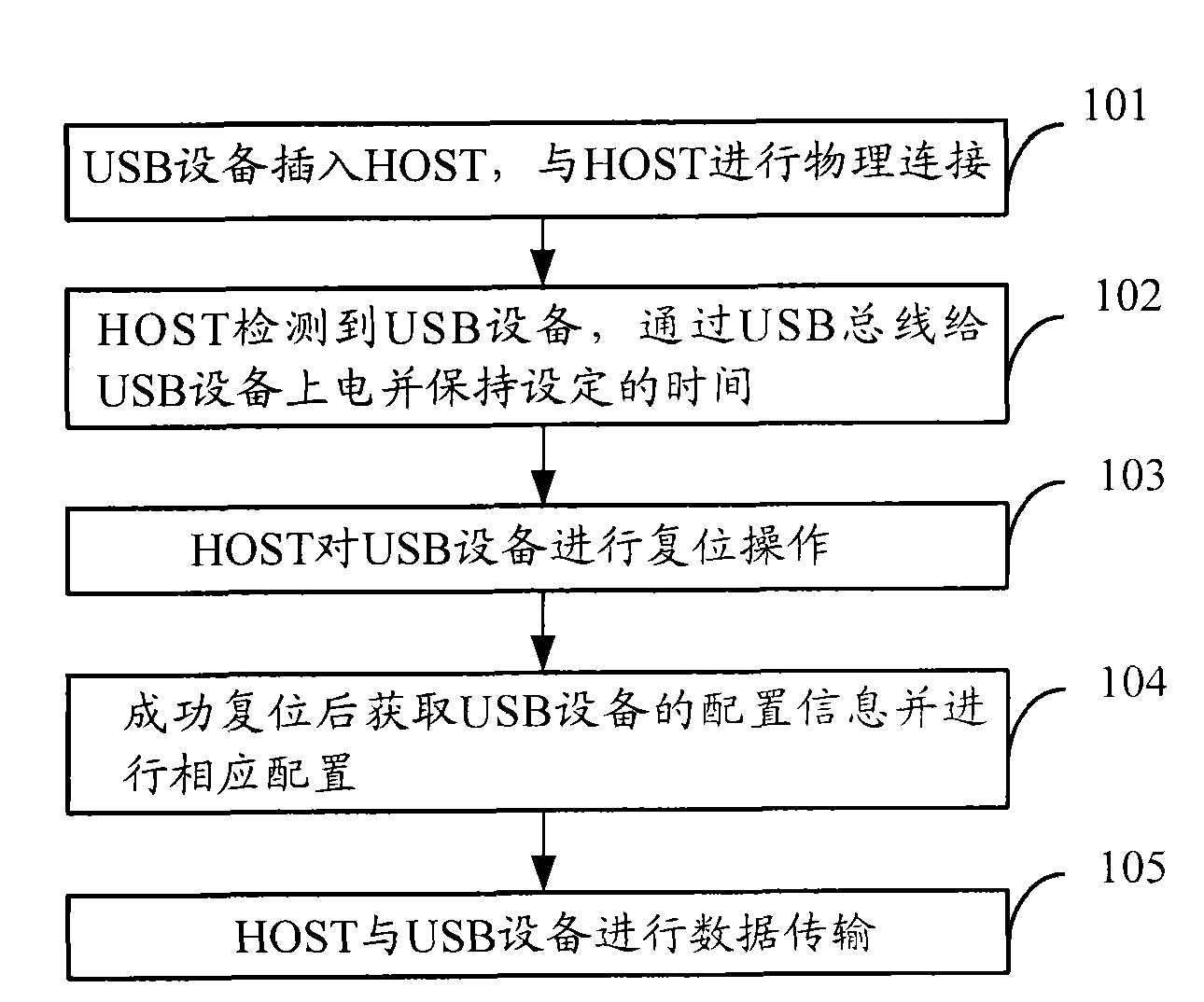 Method for selecting application mode of universal serial bus (USB) equipment and USB equipment