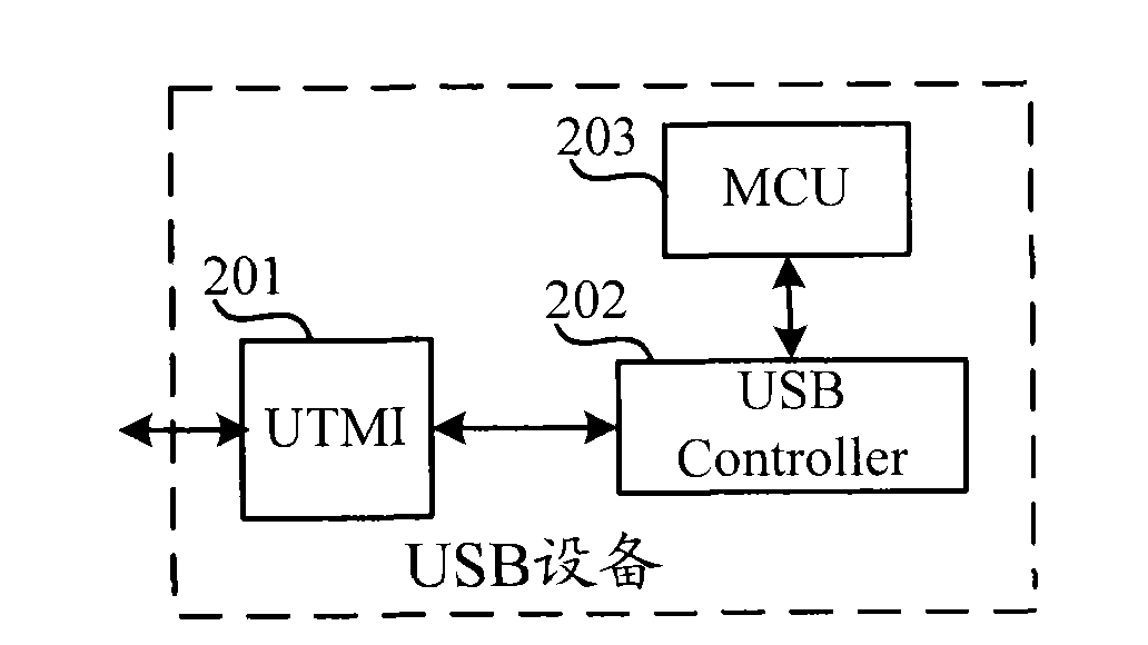 Method for selecting application mode of universal serial bus (USB) equipment and USB equipment