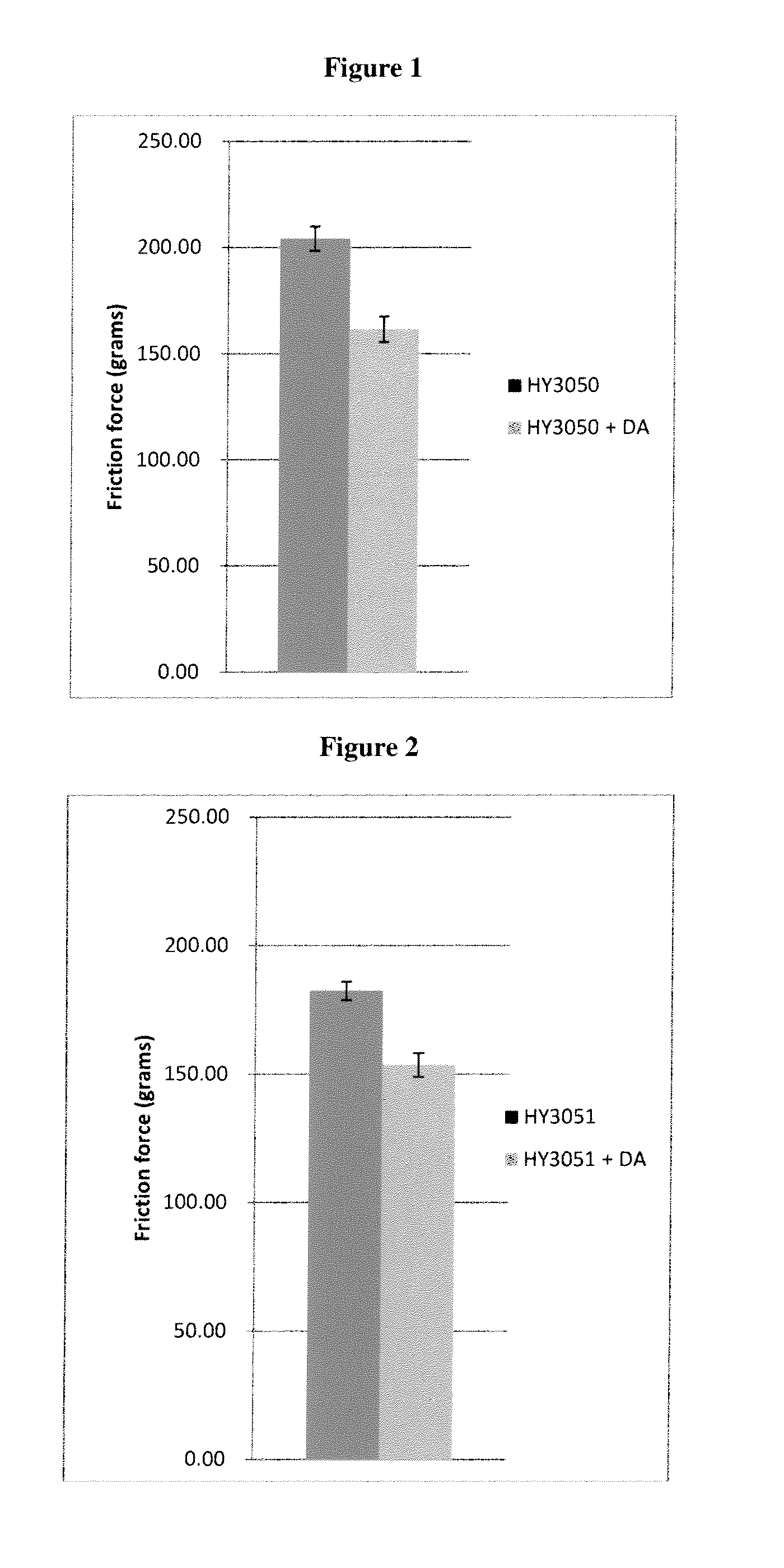 Hair Care Composition Comprising Metathesized Unsaturated Polyol Esters