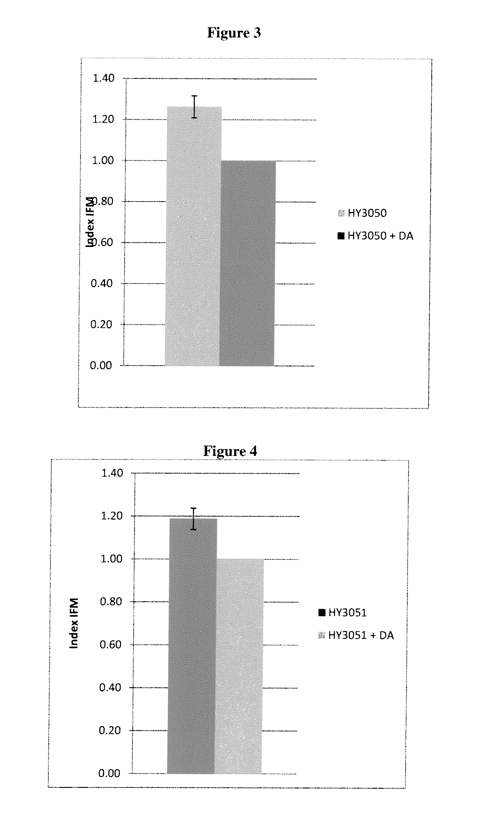 Hair Care Composition Comprising Metathesized Unsaturated Polyol Esters