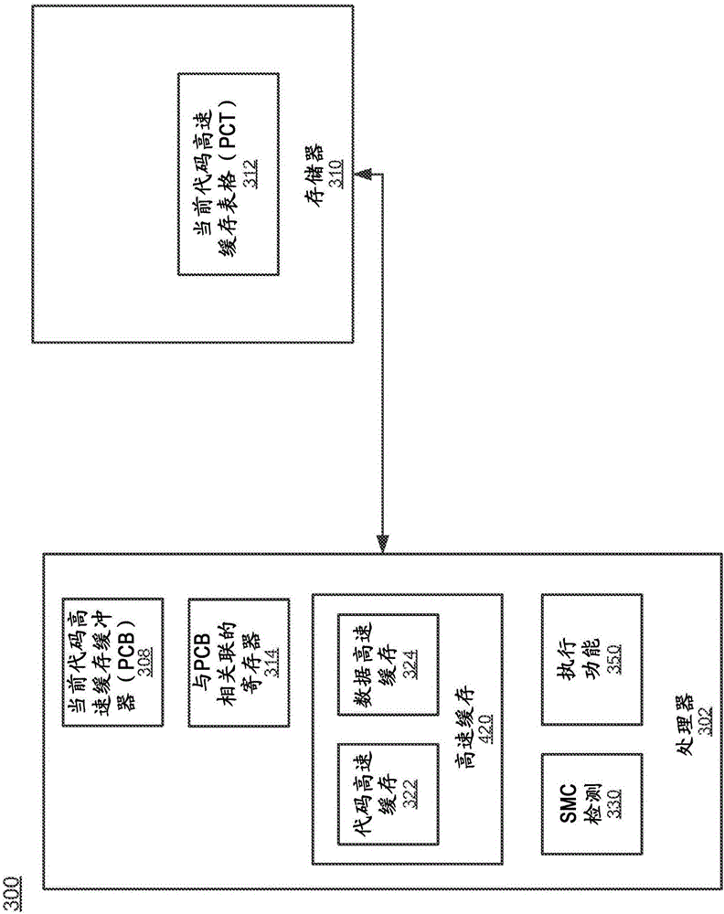 Method and apparatus for providing hardware support for self-modifying code