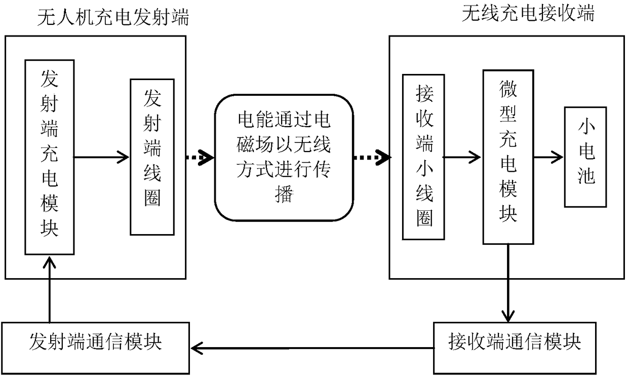 Parallel array plane rechargeable battery for magnetic coupling resonant wireless charging