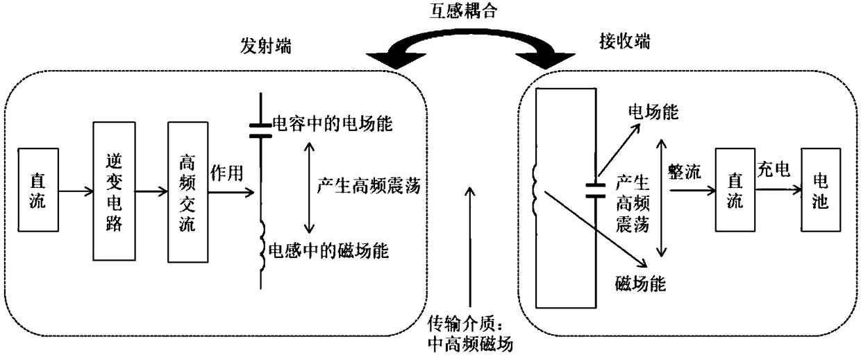 Parallel array plane rechargeable battery for magnetic coupling resonant wireless charging