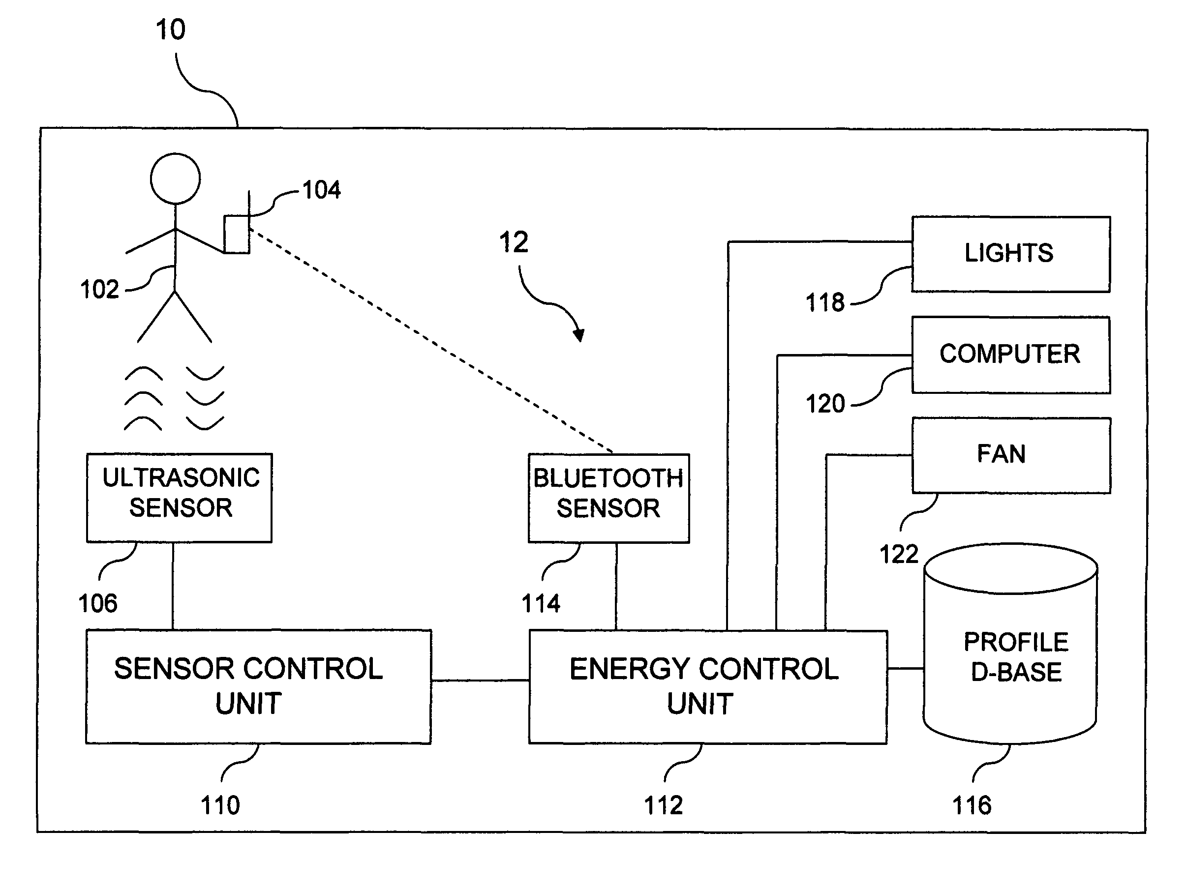 Workspace energy management using multifactor presence detection and mobile phone identity verification