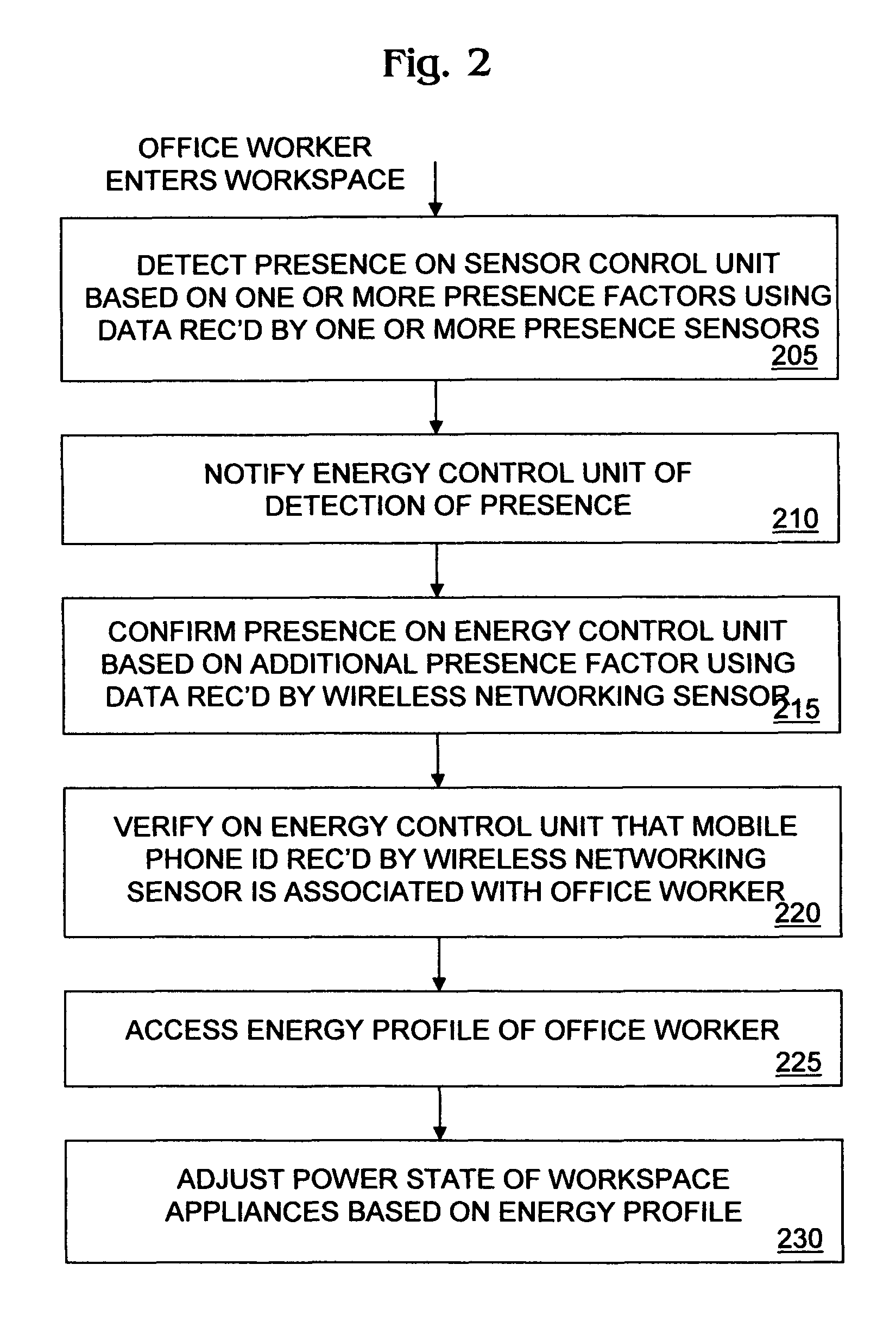 Workspace energy management using multifactor presence detection and mobile phone identity verification