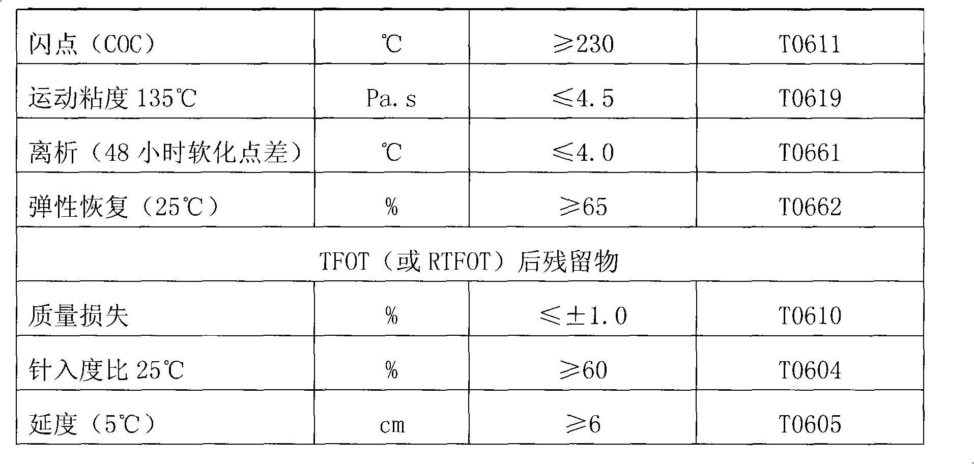 Crumb rubber modified asphalt and prepration method thereof