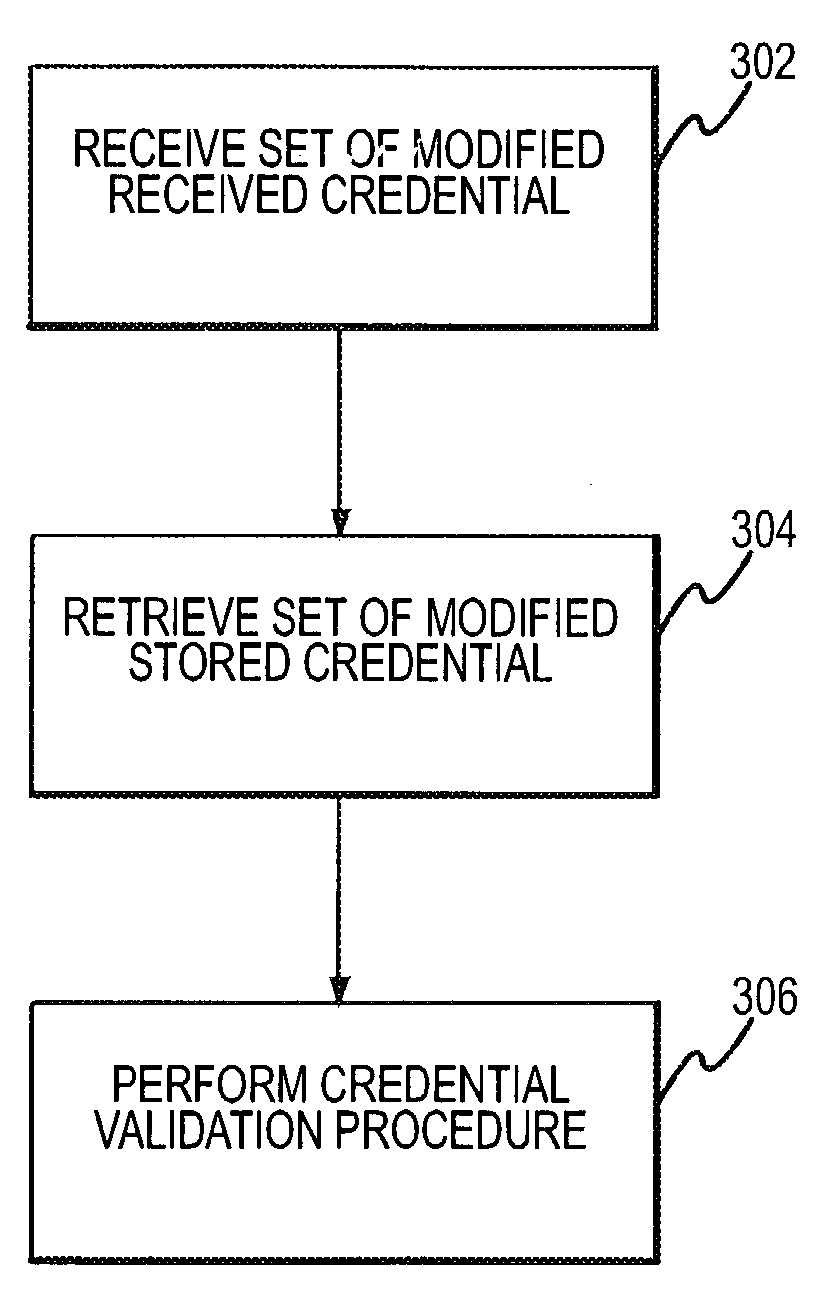 Methods and apparatus for credential validation