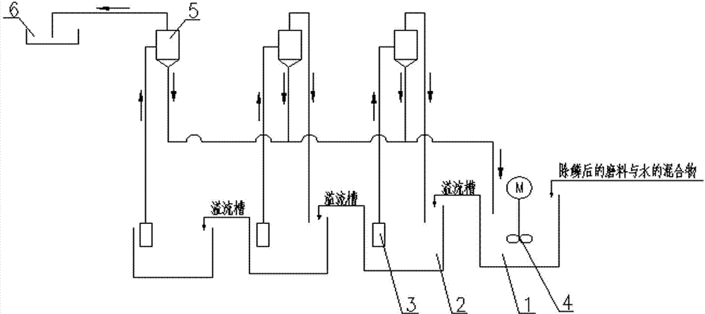 Abrasive recovery device in abrasive water jet scale removal system