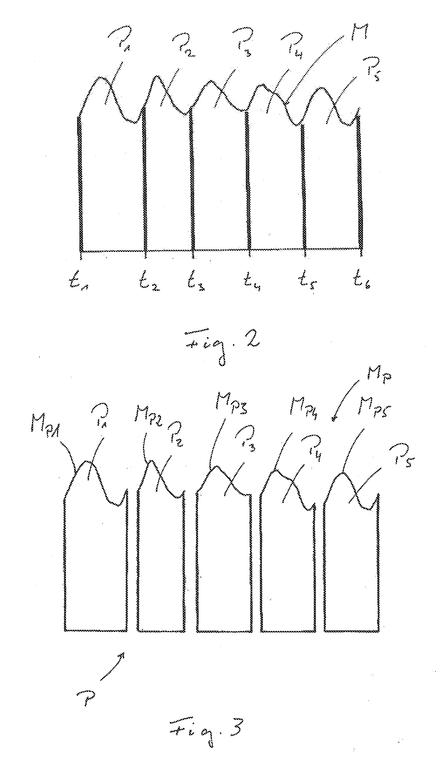 Method for the correction of a measured value curve by eliminating periodically occurring measurement artifacts, in particular in a soil compactor