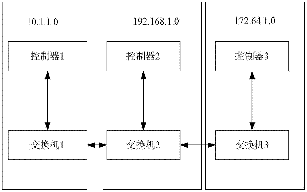 Cloud computing network virtualization method and system based on SDN