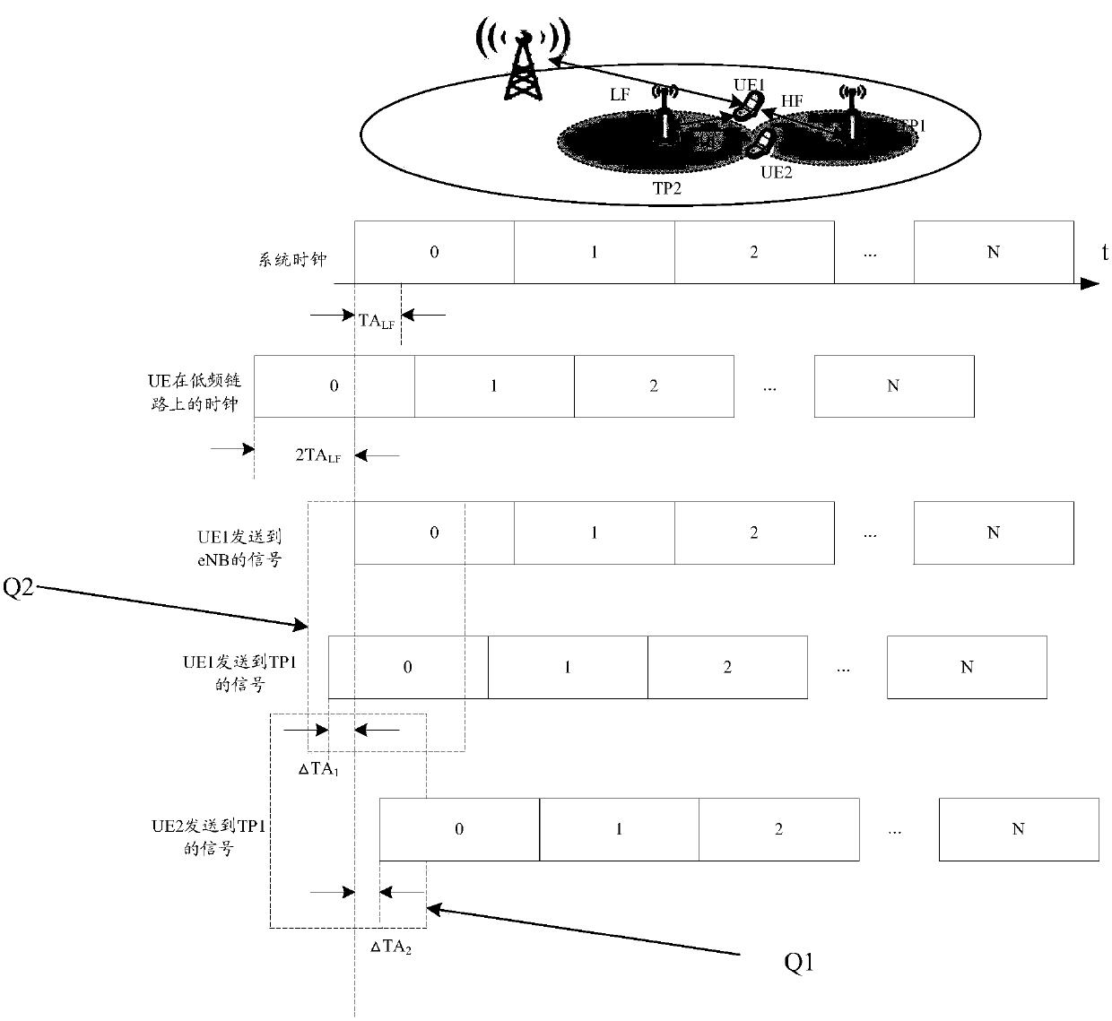 Uplink reference signal transmission method and device