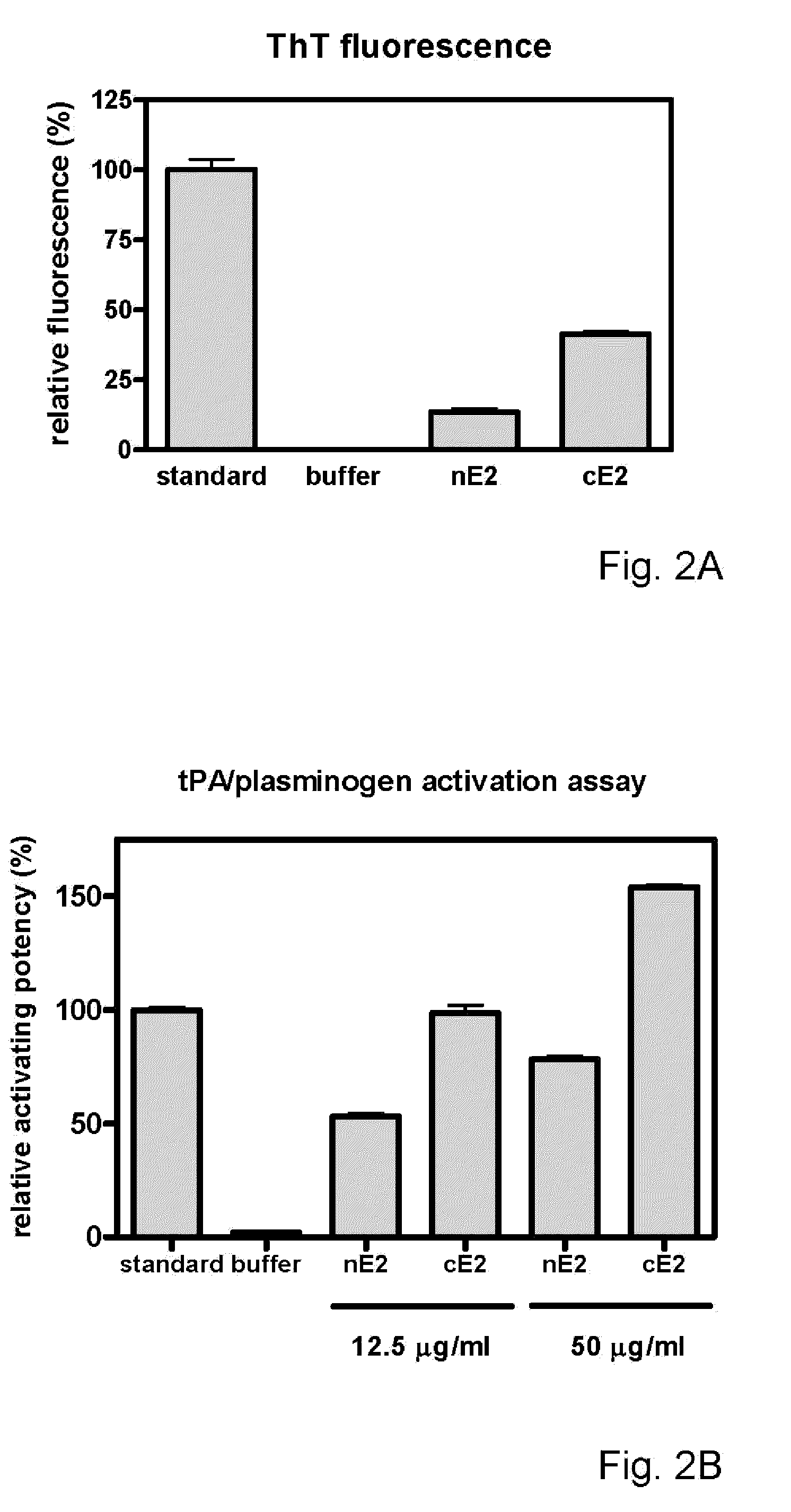 Immunogenic compositions capable of activating T-cells