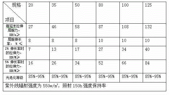 Carbon-plastic composite modified geogrid and preparation method thereof