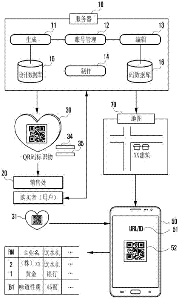 Qr code display object, method of selling qr codes using same and method of providing information thereof