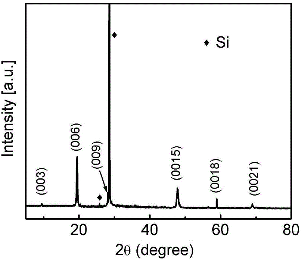 Method for preparing Bi2Se3 thin film by virtue of magnetron sputtering process