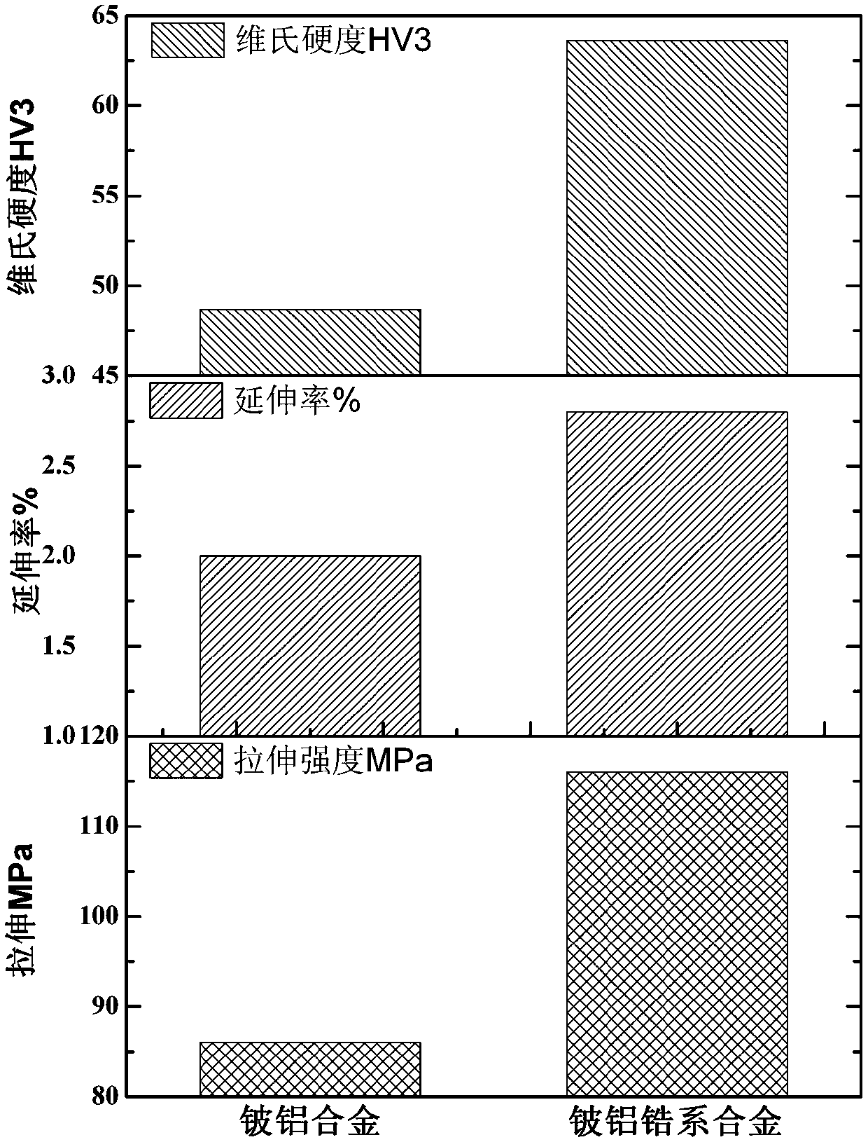 A kind of beryllium-aluminum-zirconium multi-element alloy and its preparation method