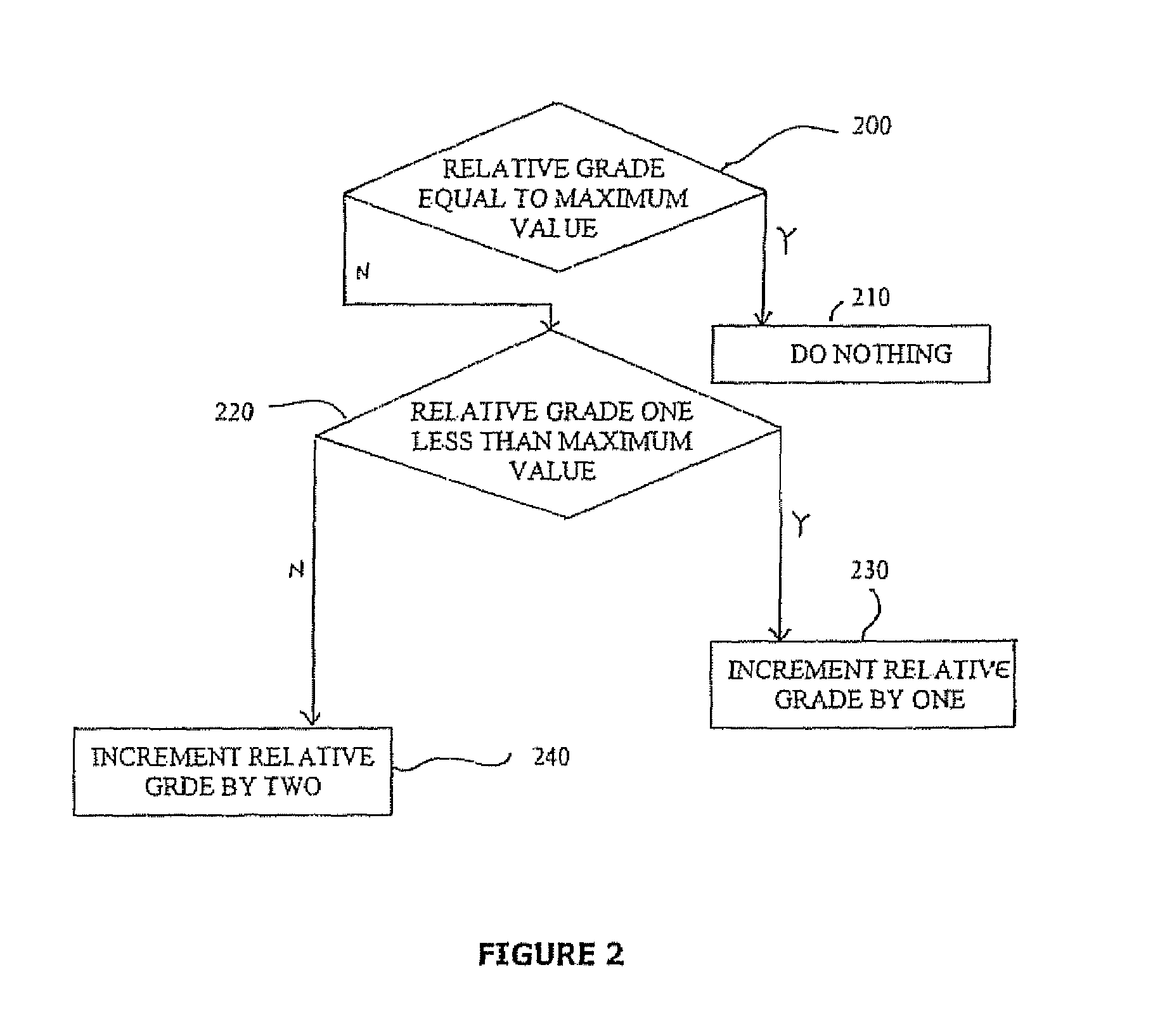 Method of achieving wear leveling in flash memory using relative grades