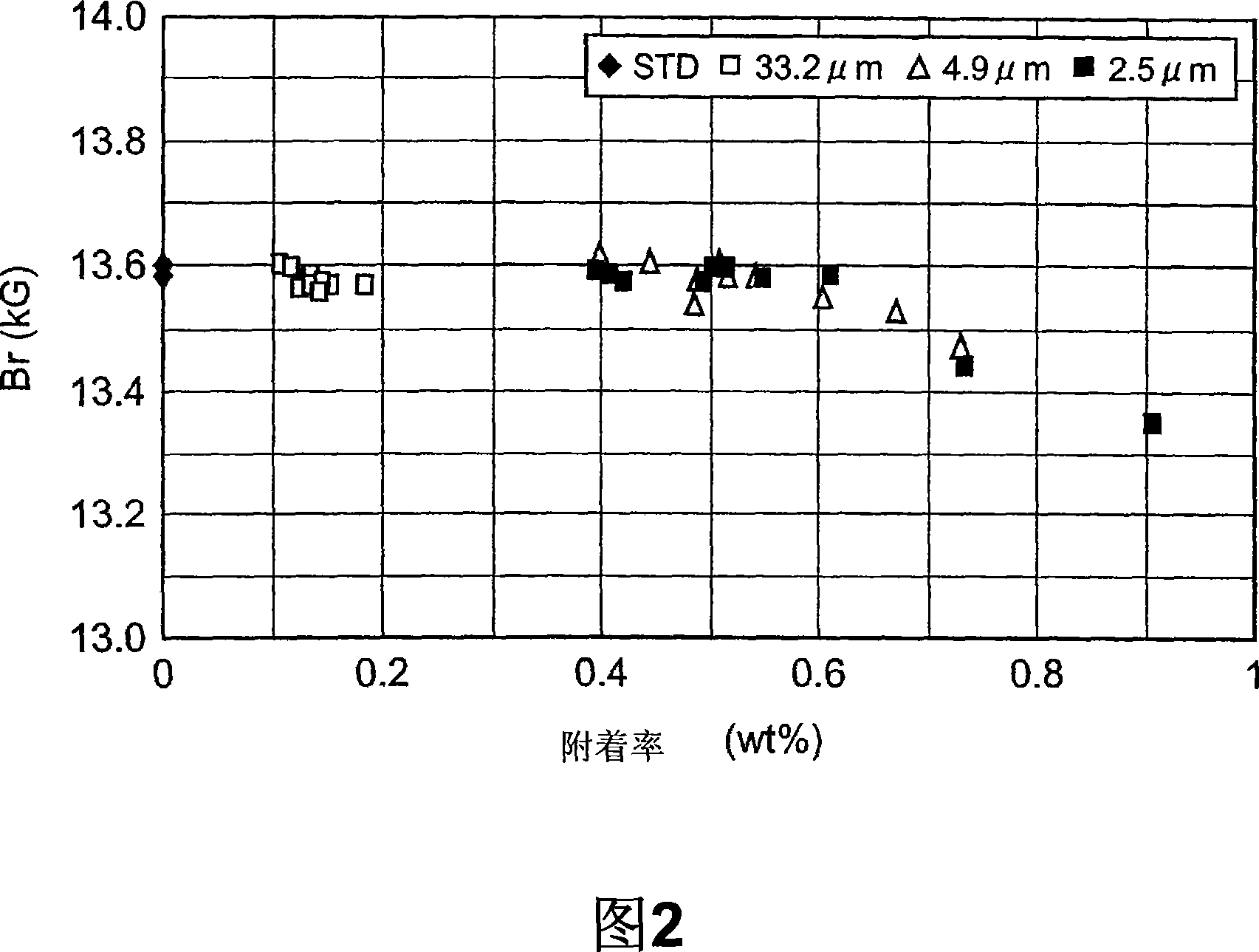 Process for producing magnet