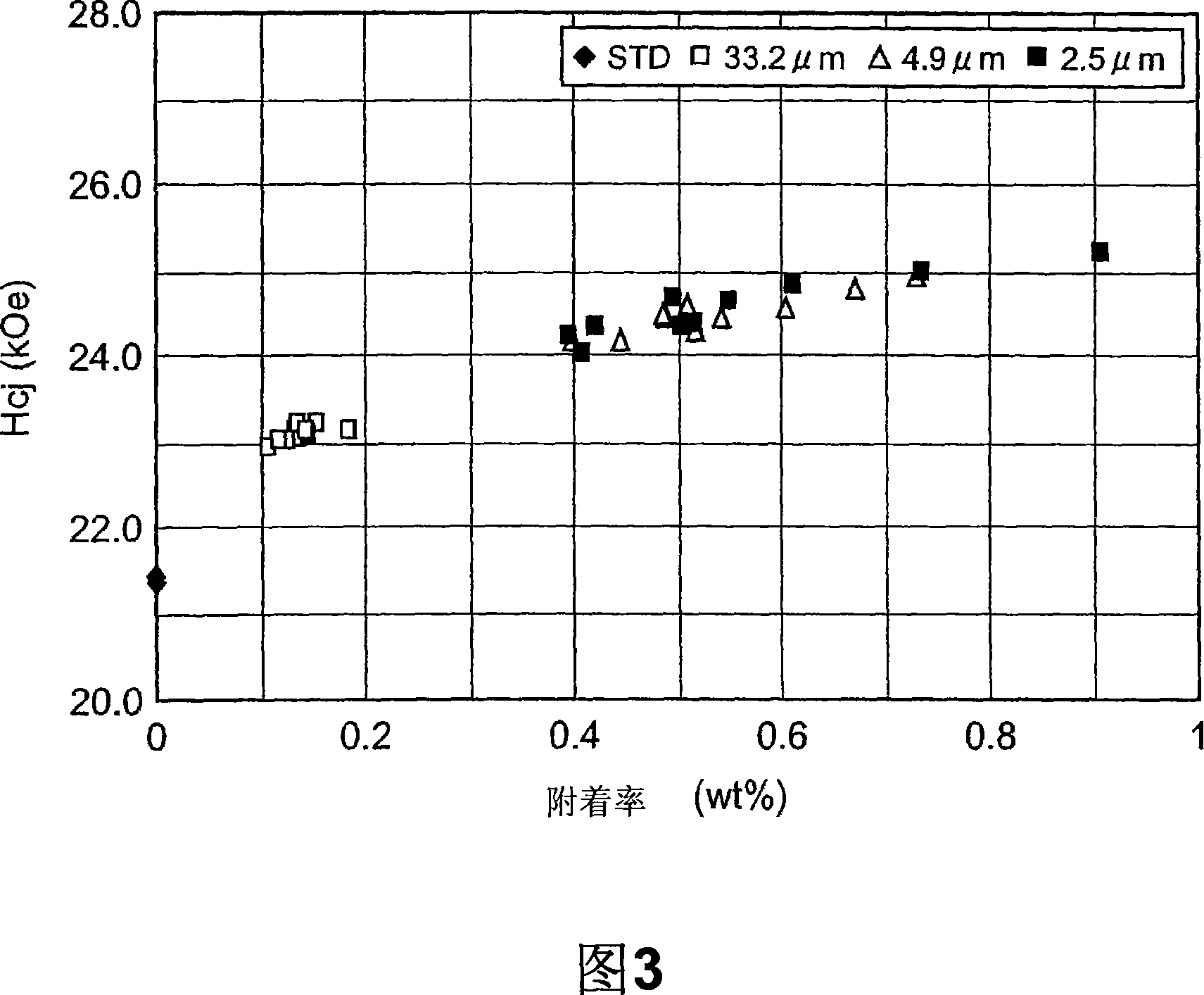 Process for producing magnet