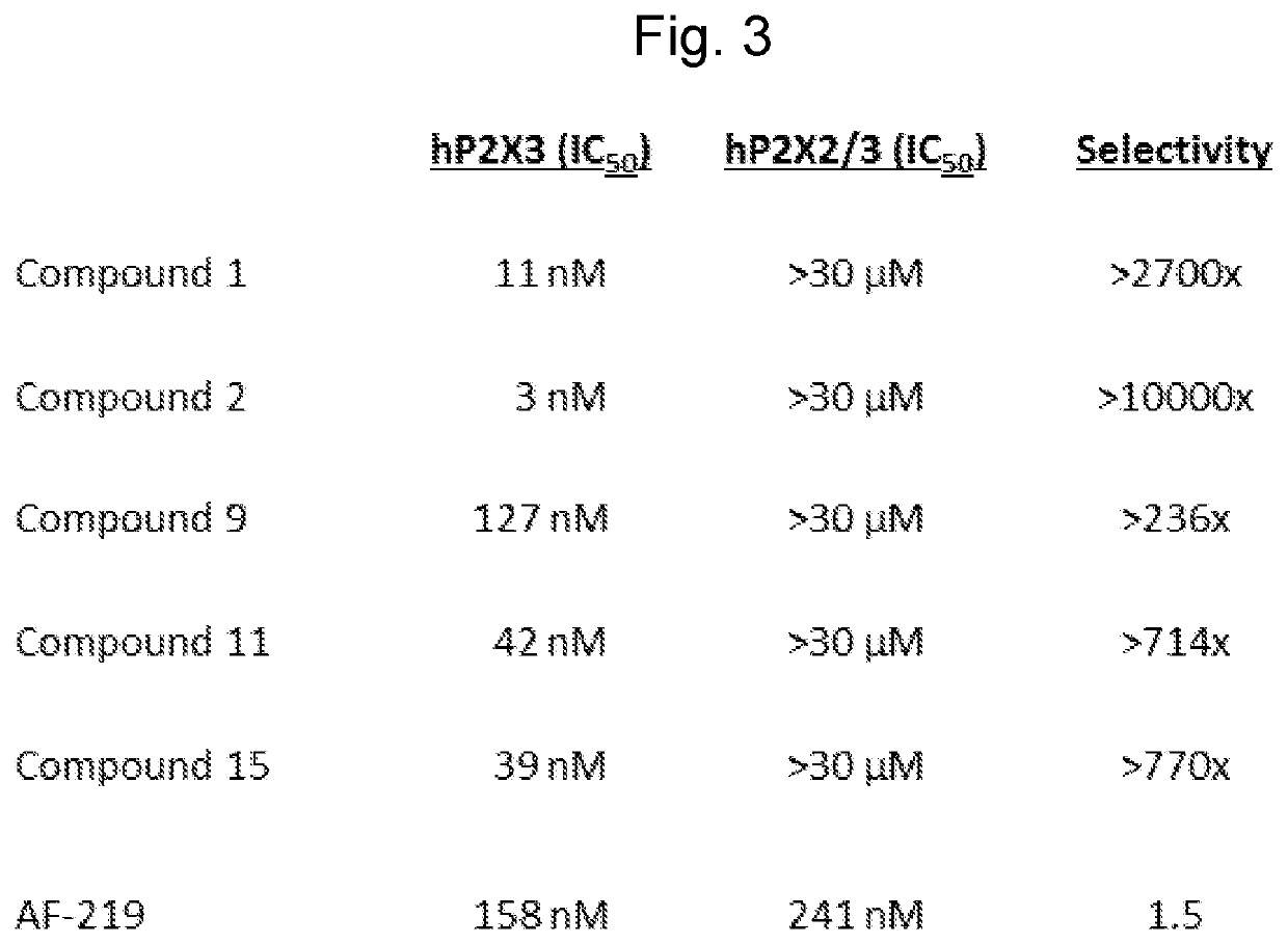 Selective p2x3 modulators