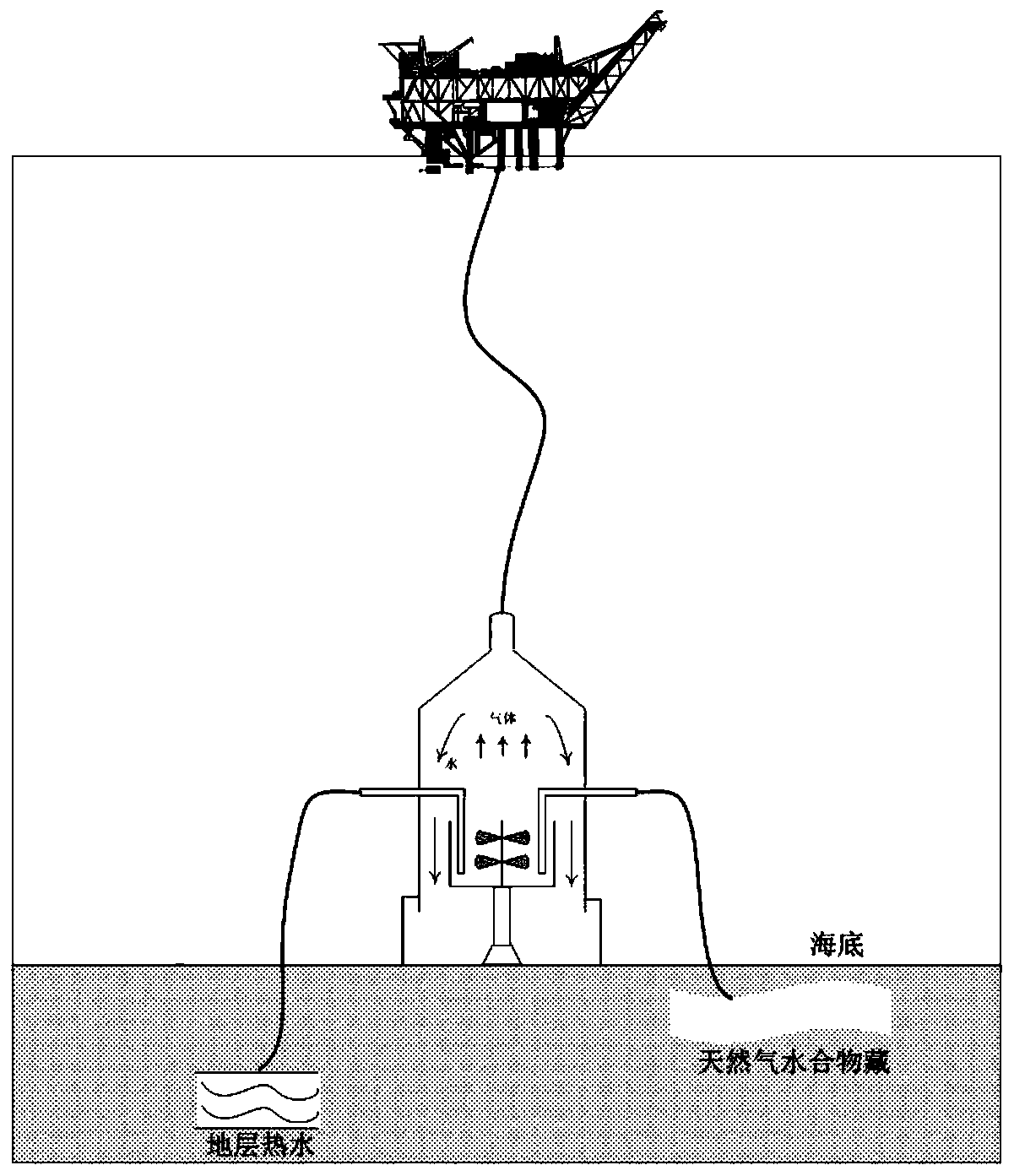 A kind of seabed natural gas hydrate exploitation device and exploitation method