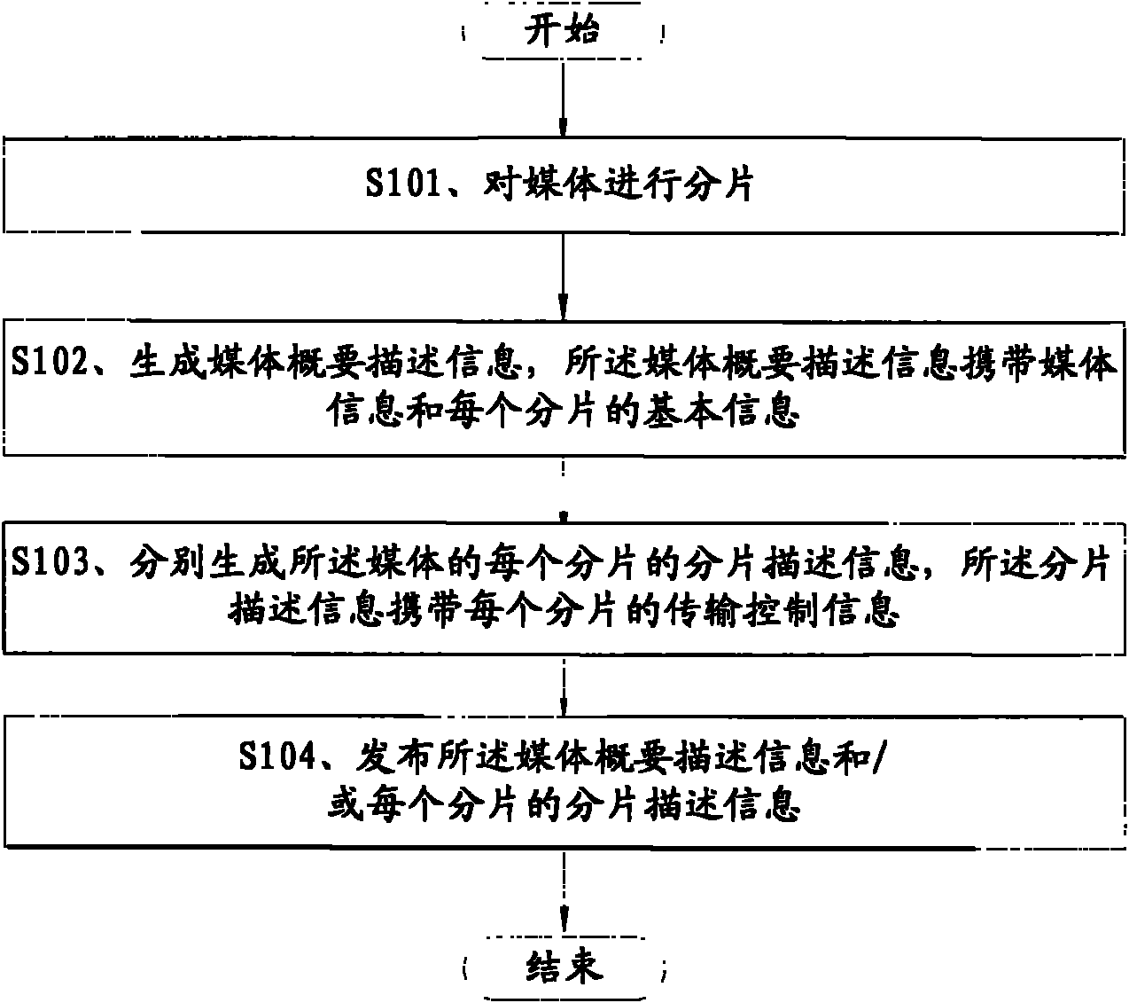 Method, device and system for publishing media description information and acquiring media