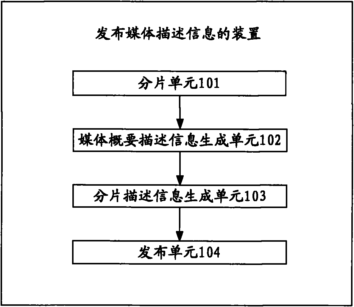 Method, device and system for publishing media description information and acquiring media