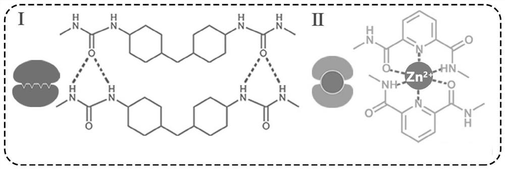 Preparation method of self-repairing material and application of self-repairing material