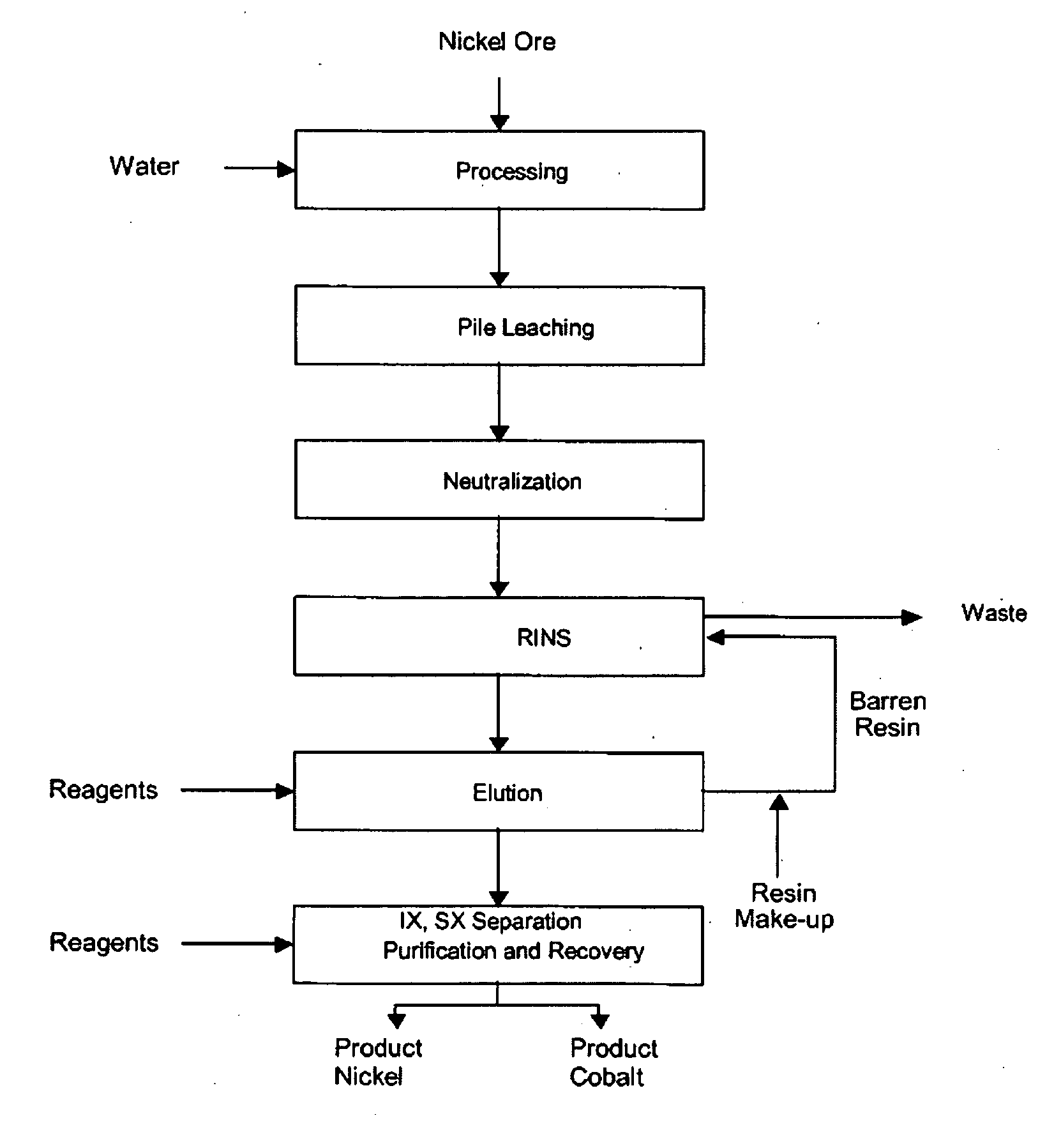 Hydrometallurgical process using resin-neutralized-solution of a heap leaching effluent