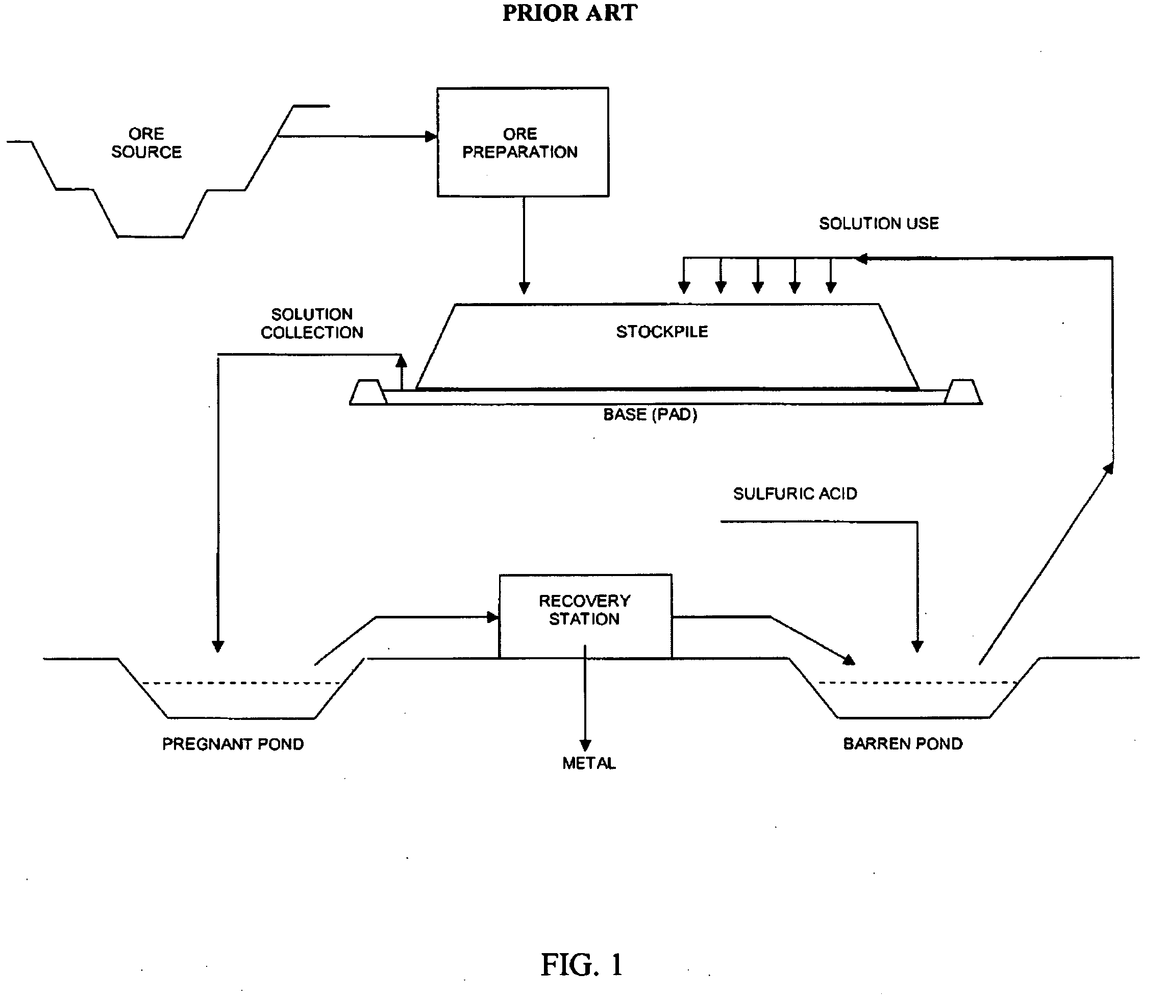 Hydrometallurgical process using resin-neutralized-solution of a heap leaching effluent