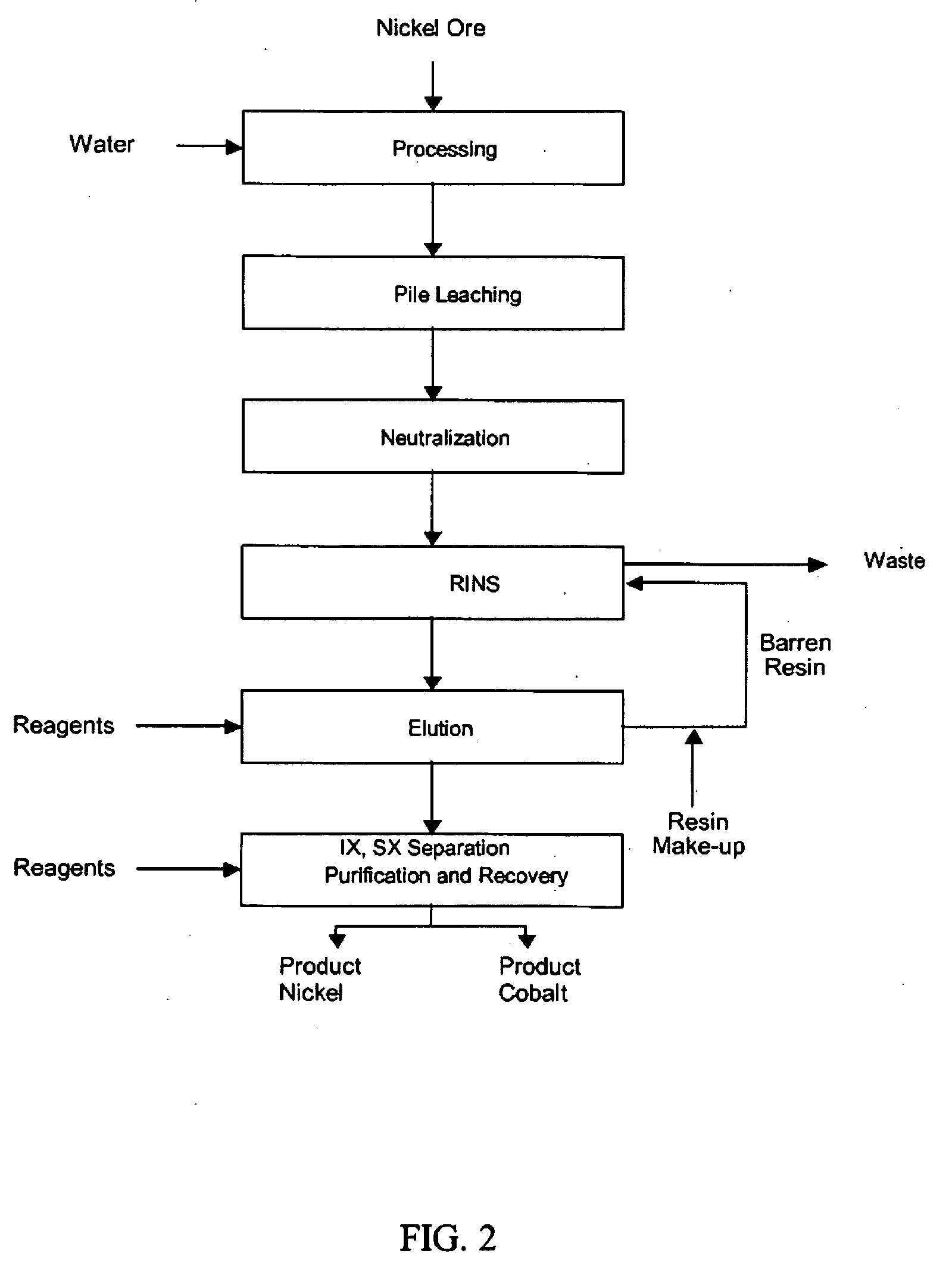 Hydrometallurgical process using resin-neutralized-solution of a heap leaching effluent