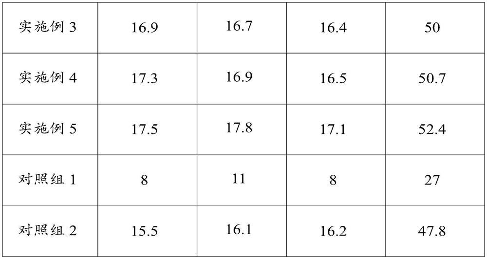 A kind of jujube-based tea and its preparation method