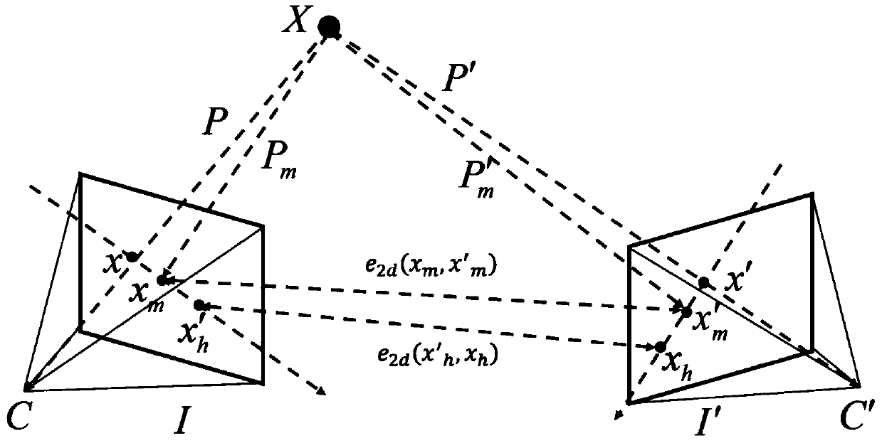 Initial View Selection Method For Multi view Three dimensional 