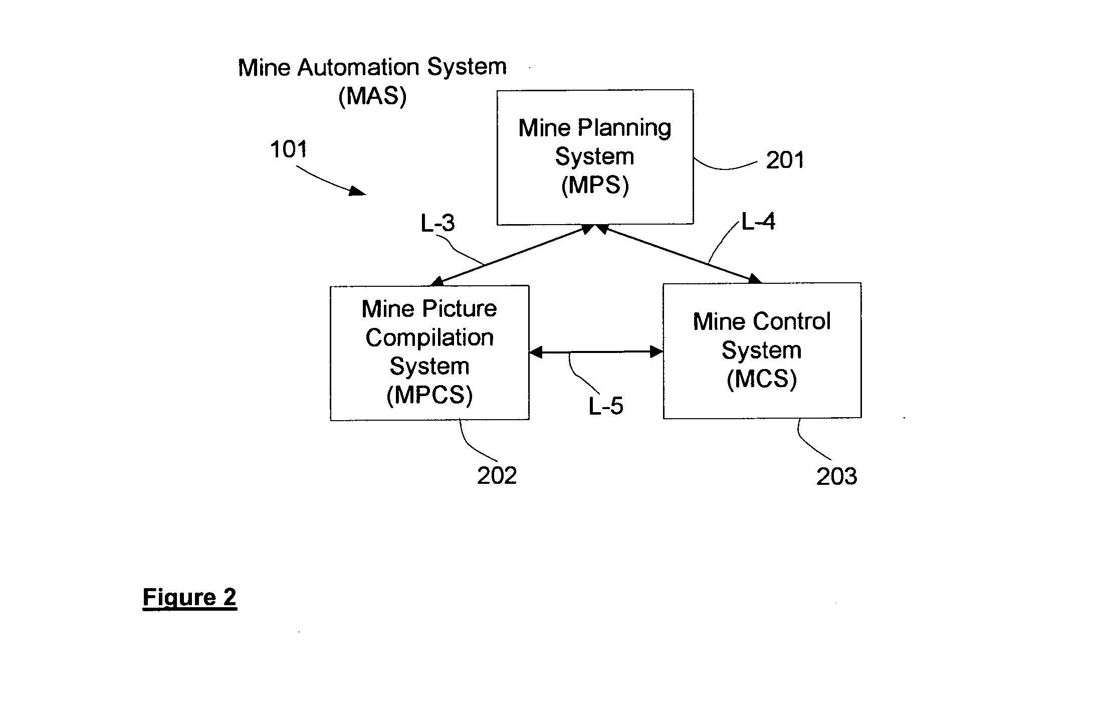 Planning system for autonomous operation