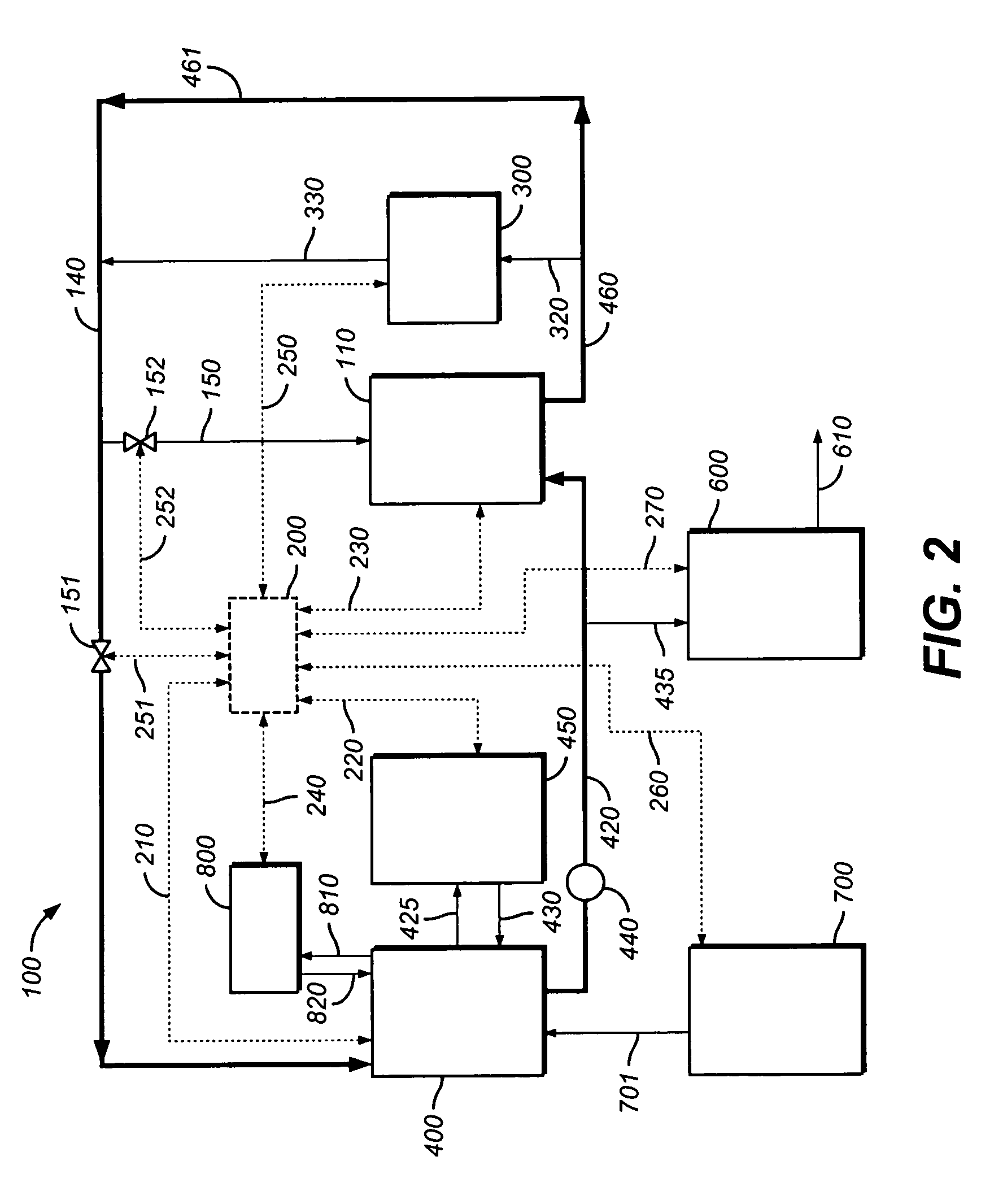 Method and apparatus for monitoring, dosing and distribution of chemical solutions