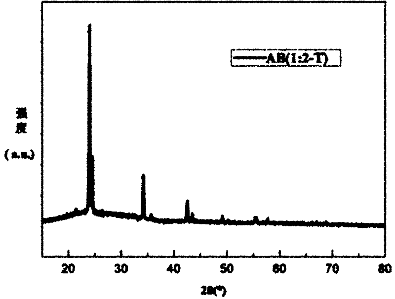 Method for synthesizing high-capacity solid hydrogen storage material ammonia borane by using amino complex