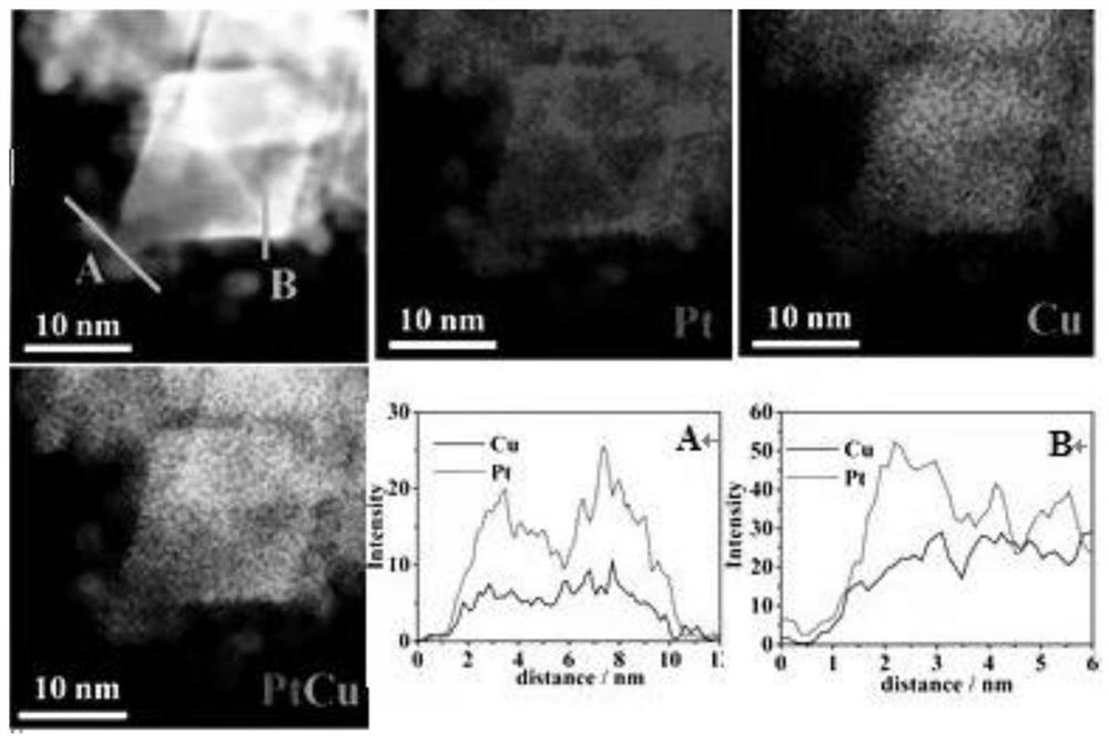 Ultrahigh-stability oxygen reduction catalyst for room-temperature hydrogen fuel cell