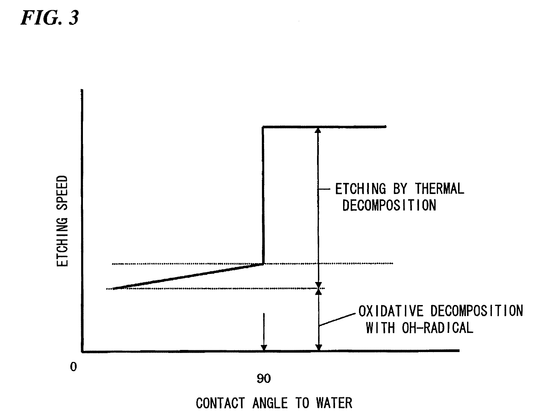Method of Surface Treatment and Surface-Treated Article
