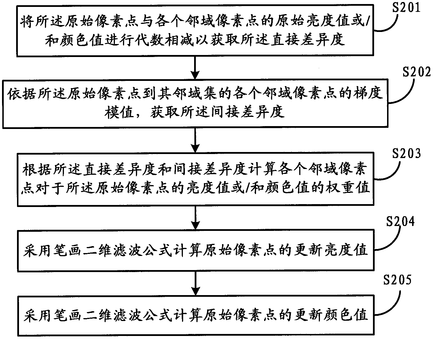 Text enhancement method and device, text extraction method and device