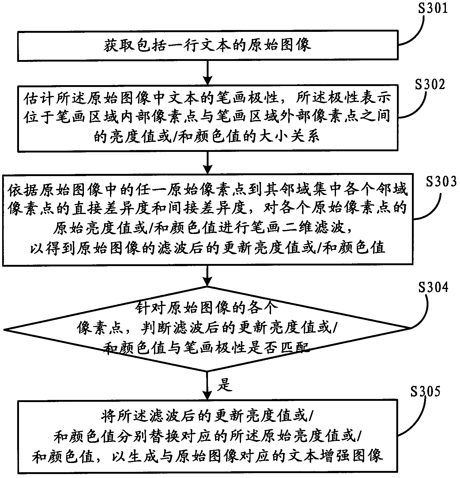 Text enhancement method and device, text extraction method and device