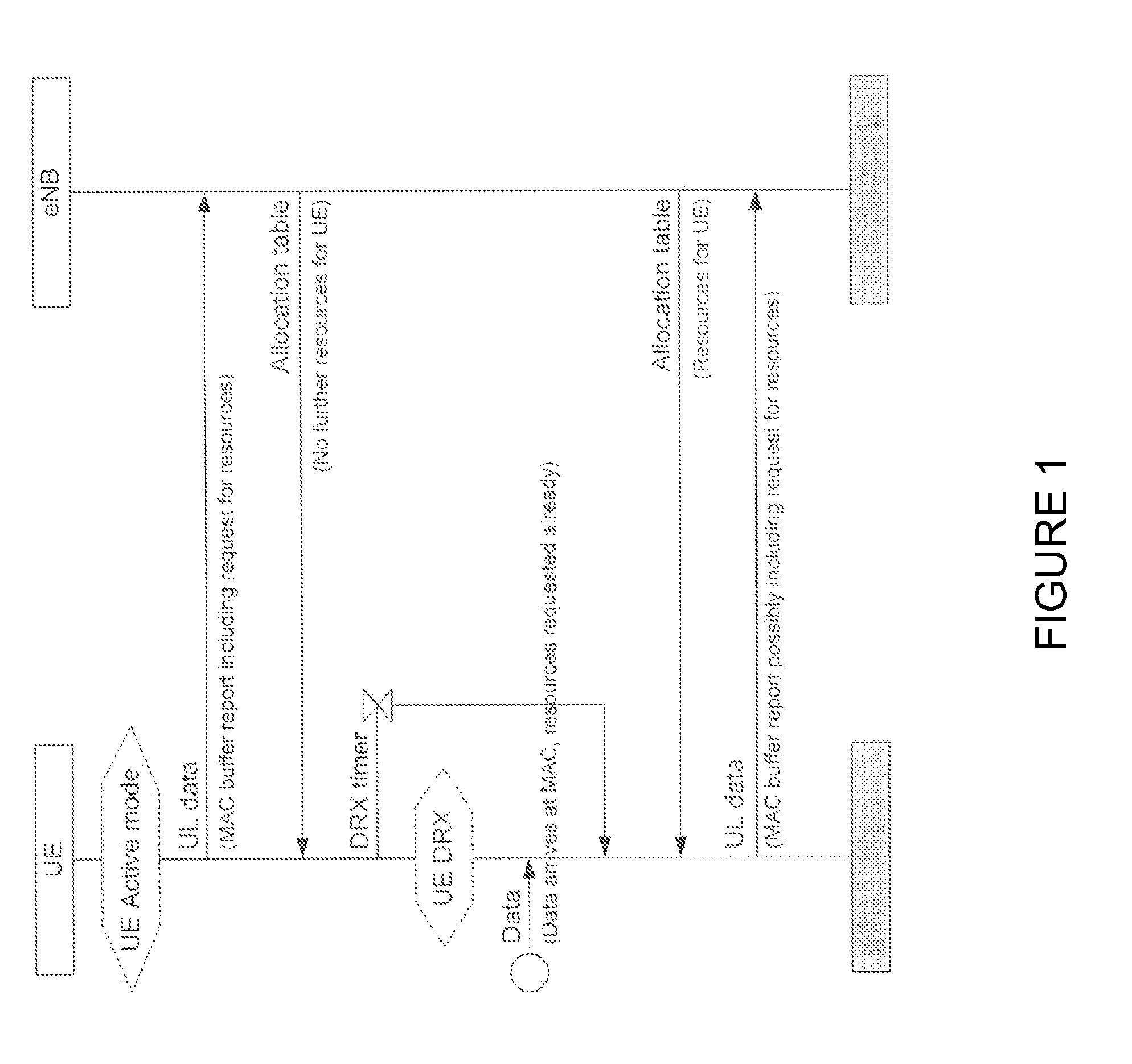 System and method for requesting uplink resources in a communication system