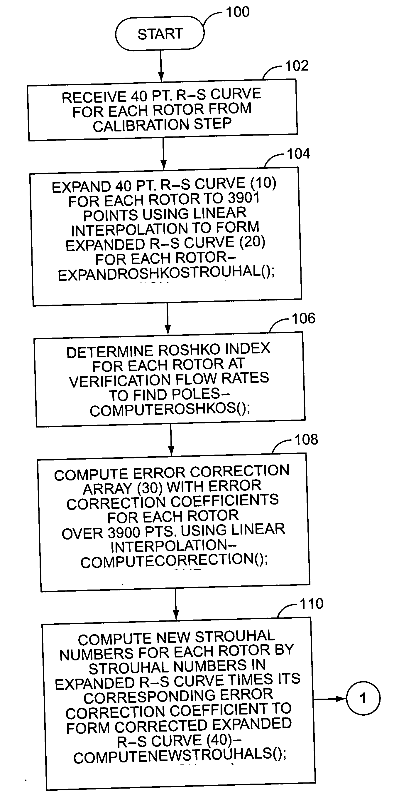 Nullification of measurement error, particularly within a dual turbine flow meter used in a fuel dispenser