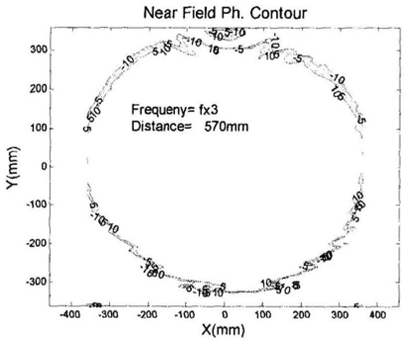 A Compact Field RF Target Simulator