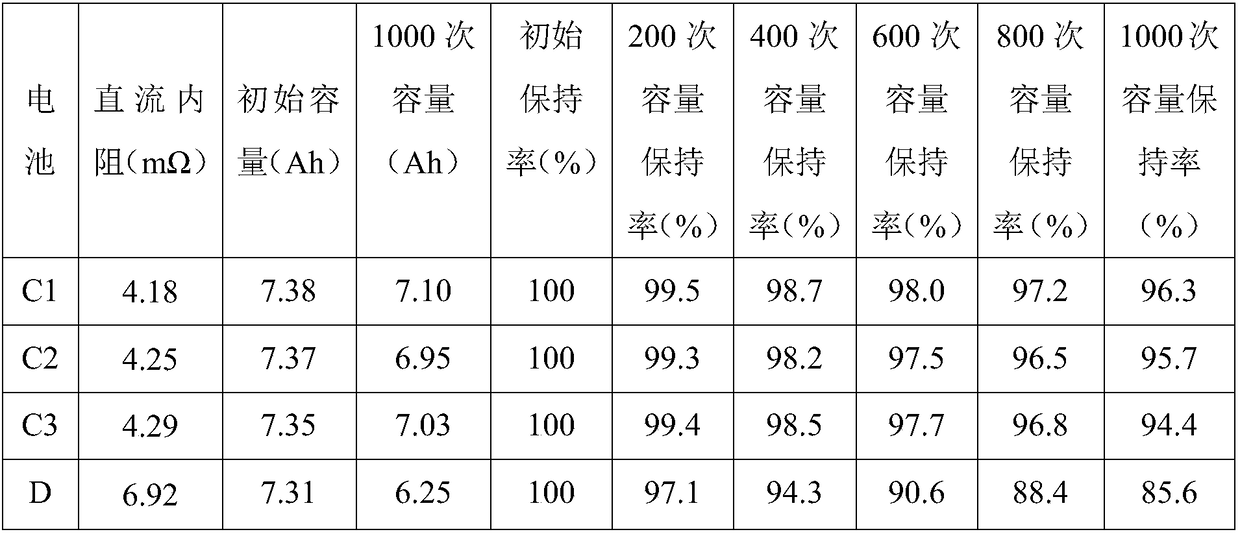 A kind of nano lithium titanate composite material and its preparation method, lithium titanate battery