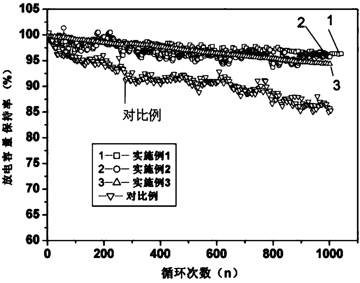 A kind of nano lithium titanate composite material and its preparation method, lithium titanate battery