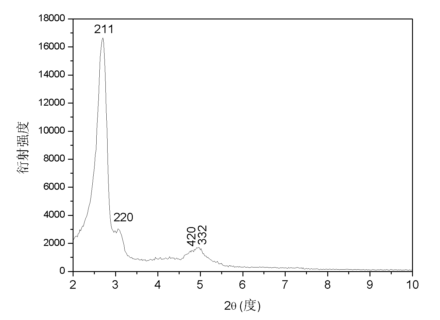 Spherical V-MCM-48 catalyst for hydrogen peroxide selective oxidation of phenylethylene oxide and method