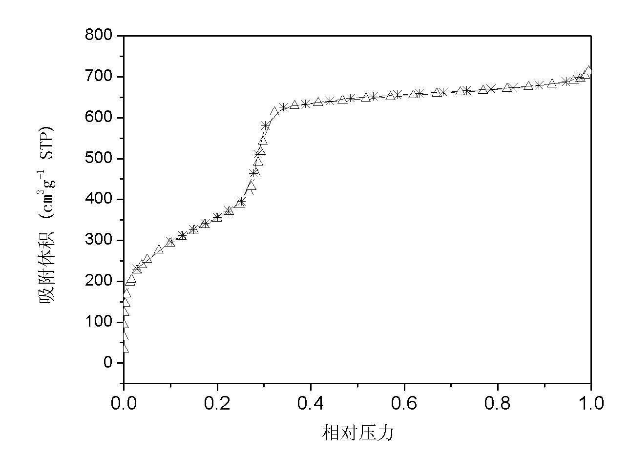 Spherical V-MCM-48 catalyst for hydrogen peroxide selective oxidation of phenylethylene oxide and method