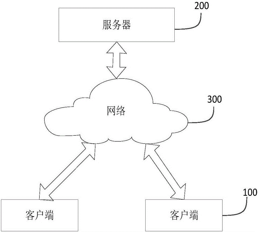 Room choosing method and device