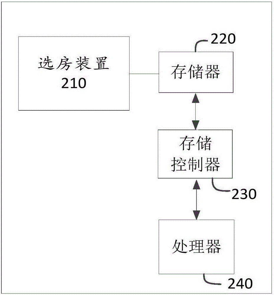 Room choosing method and device